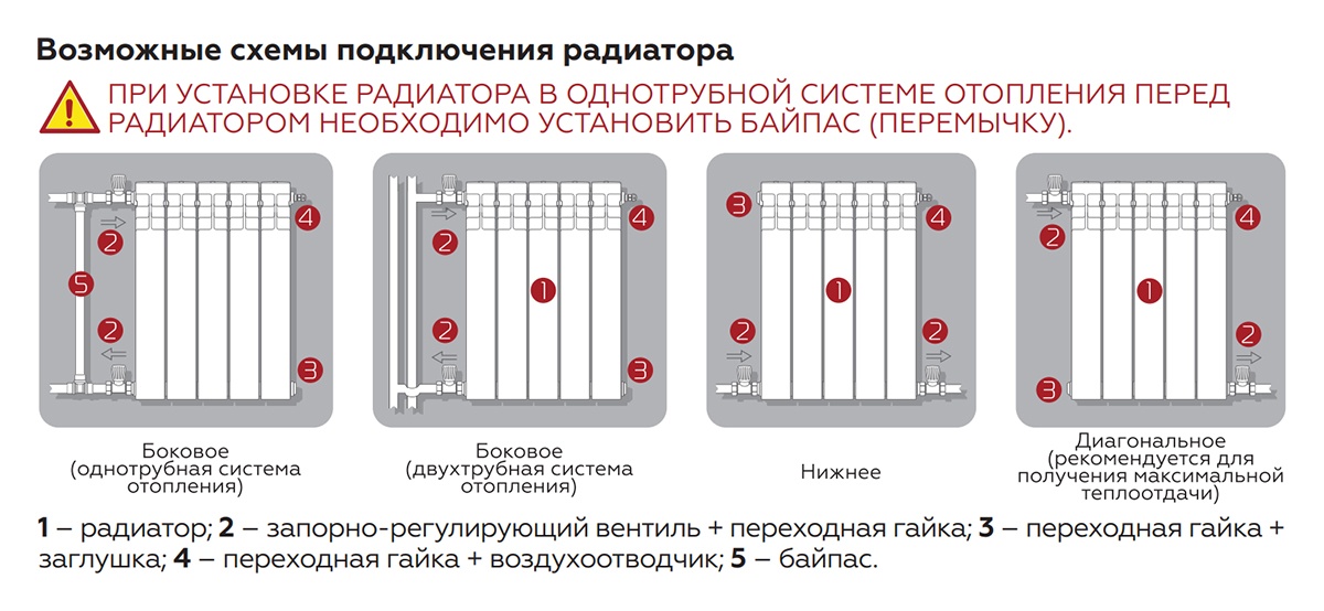 Схема подключения биметаллических радиаторов отопления в квартире